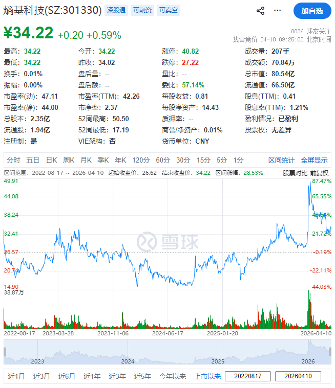 熵基科技，宣布赴香港IPO，冲刺A+H