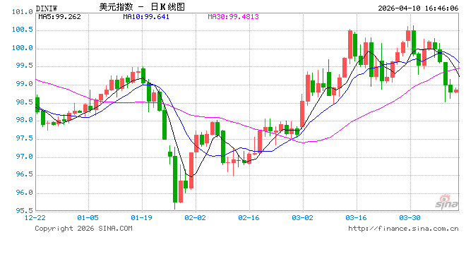 Anthropic新模型太强带来网络风险?美联储和财政部紧急召集华尔街大佬开会