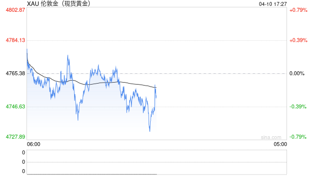 老人要买200克黄金，店员报警了！