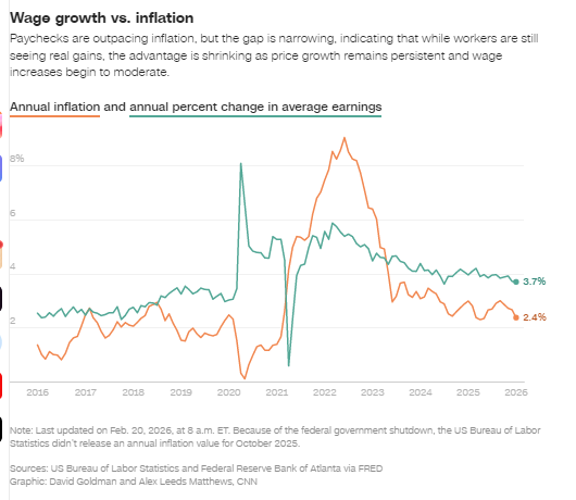 美伊冲突爆发后首份美国通胀报告,市场有何展望