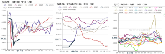 鸡蛋：市场在博弈，淘鸡在观望