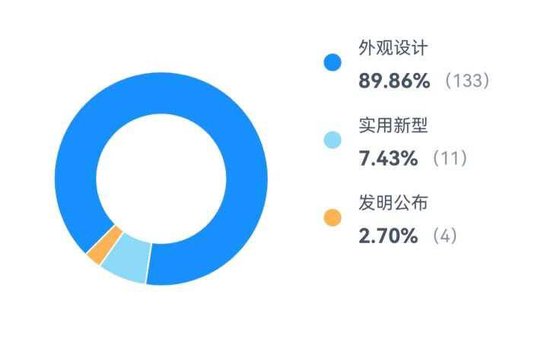 千元童鞋把脚穿肿？泰兰尼斯遭家长“围攻”，医生警惕影响发育，90%专利竟是外观设计