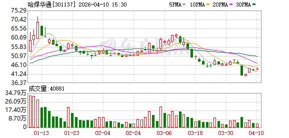 哈焊华通:公司目前经营情况正常