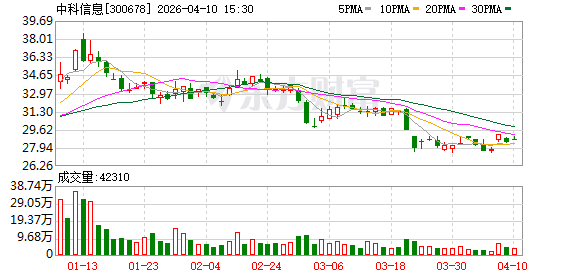 中科信息:未来将充分发挥在信创集成和适配方面的优势,加快信创业务的开拓速度