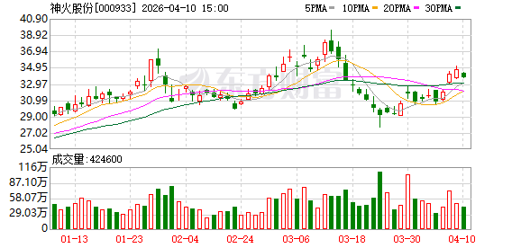 神火股份:公司目前暂无收购少数股东权益产能的计划