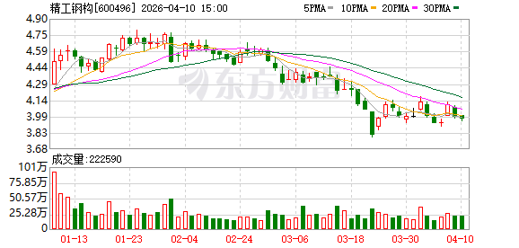 精工钢构:公司通过服务模式的转型升级,努力开拓市场