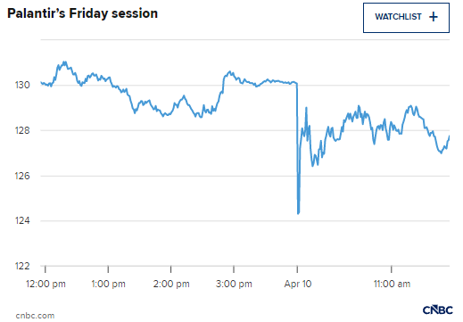 特朗普发文提振股价后，迈克尔・伯里称仍在做空帕兰提尔
