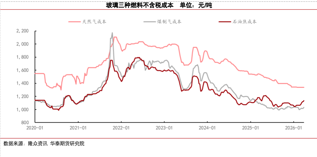 冷修加速，能否扭转玻璃市场弱势？