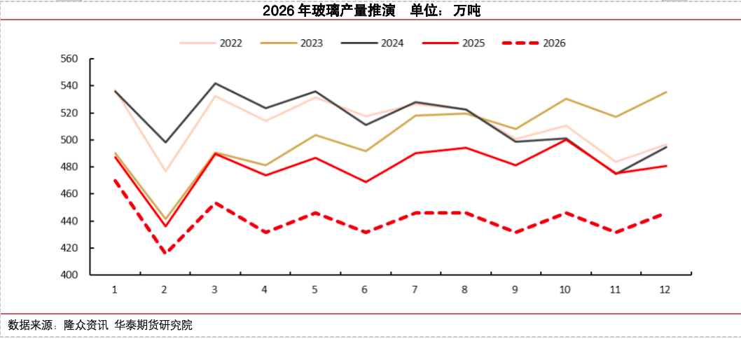 冷修加速，能否扭转玻璃市场弱势？