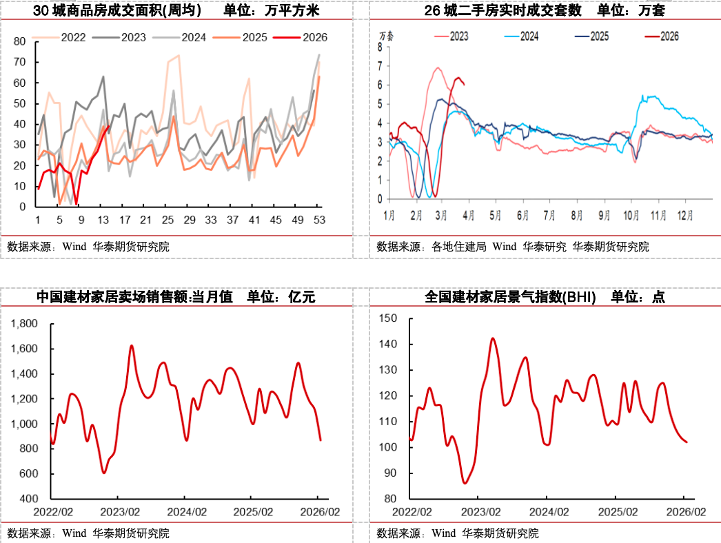 冷修加速，能否扭转玻璃市场弱势？