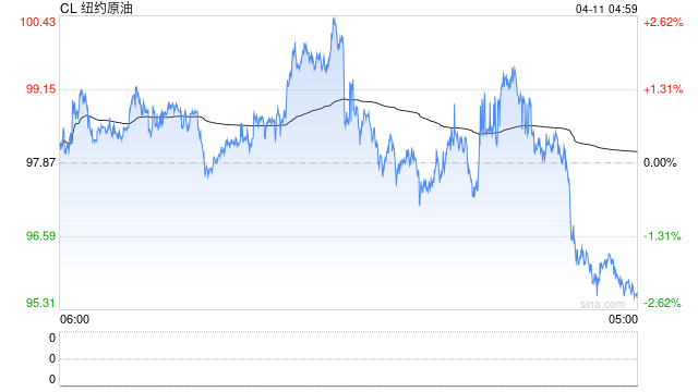 美伊代表团举行谈判