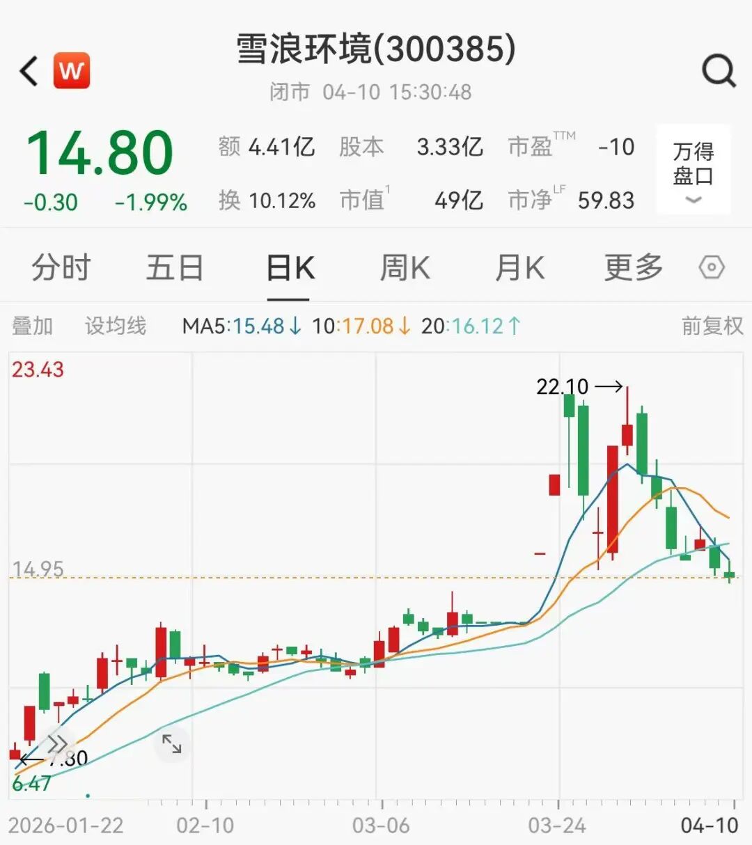 两股同日被ST，一股年内大涨138%