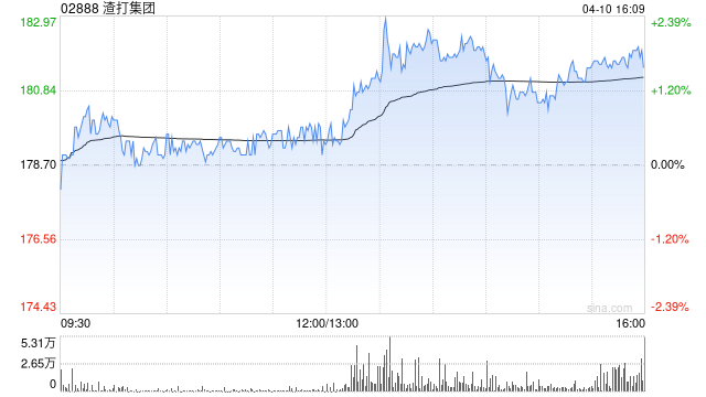 渣打集团于4月9日斥资1399.56万英镑回购82.81万股