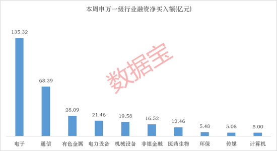加仓科技板块，算力芯片、存储芯片龙头遭买买买！