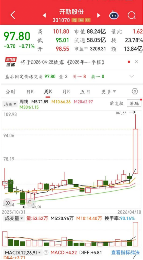 开勒股份中流击水