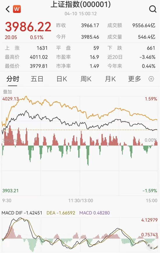 美伊没谈成！下周A股怎么走