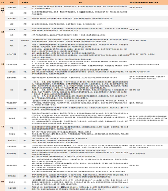 中金：哪些公司业绩有望超预期