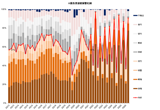 中金：哪些公司业绩有望超预期