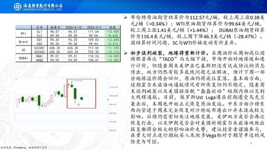 原油周报：初步谈判破裂，地缘将重新计价