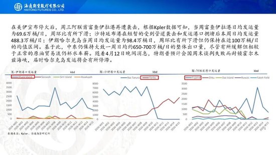 原油周报：初步谈判破裂，地缘将重新计价