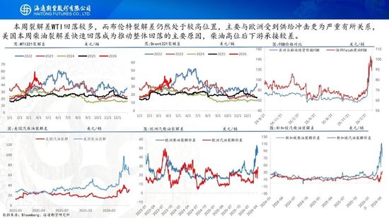 原油周报：初步谈判破裂，地缘将重新计价