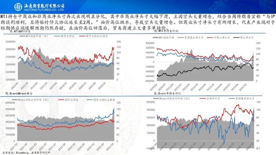 原油周报：初步谈判破裂，地缘将重新计价
