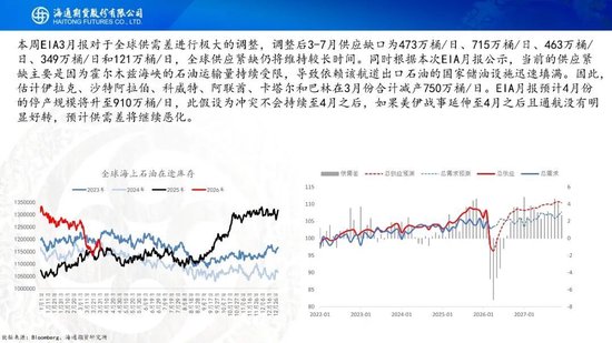 原油周报：初步谈判破裂，地缘将重新计价