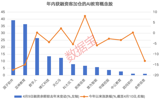 需求+技术共振，“人工智能+教育”迎重磅利好！融资客提前埋伏概念股出炉
