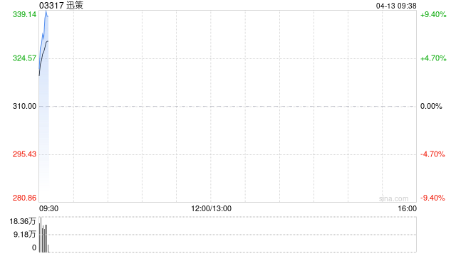 迅策与深数所签署战略合作协议