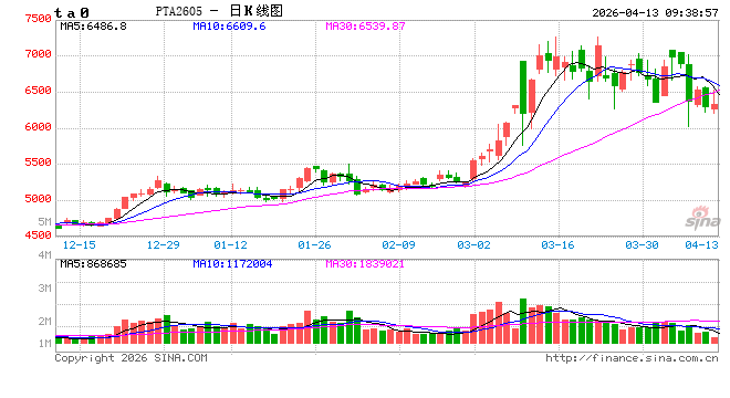 中信建投期货:4月13日能化早报