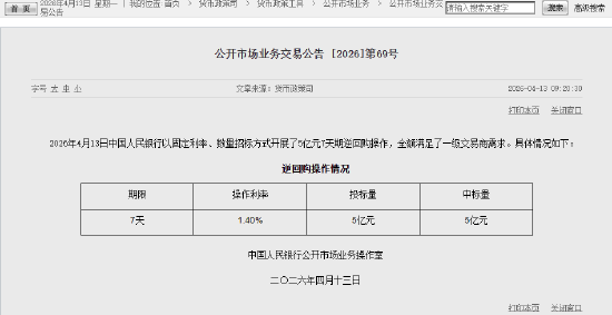 央行今日开展5亿元7天逆回购操作