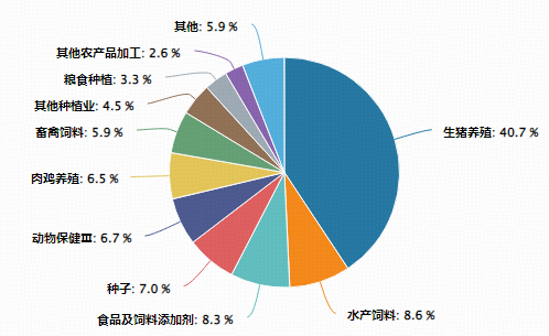逆市狂飙!猪周期磨底信号频现,华宝基金农牧渔ETF(159275)盘中涨超1%!左侧布局时机到了?
