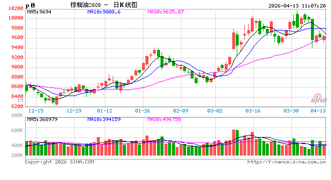 光大期货：4月13日农产品日报