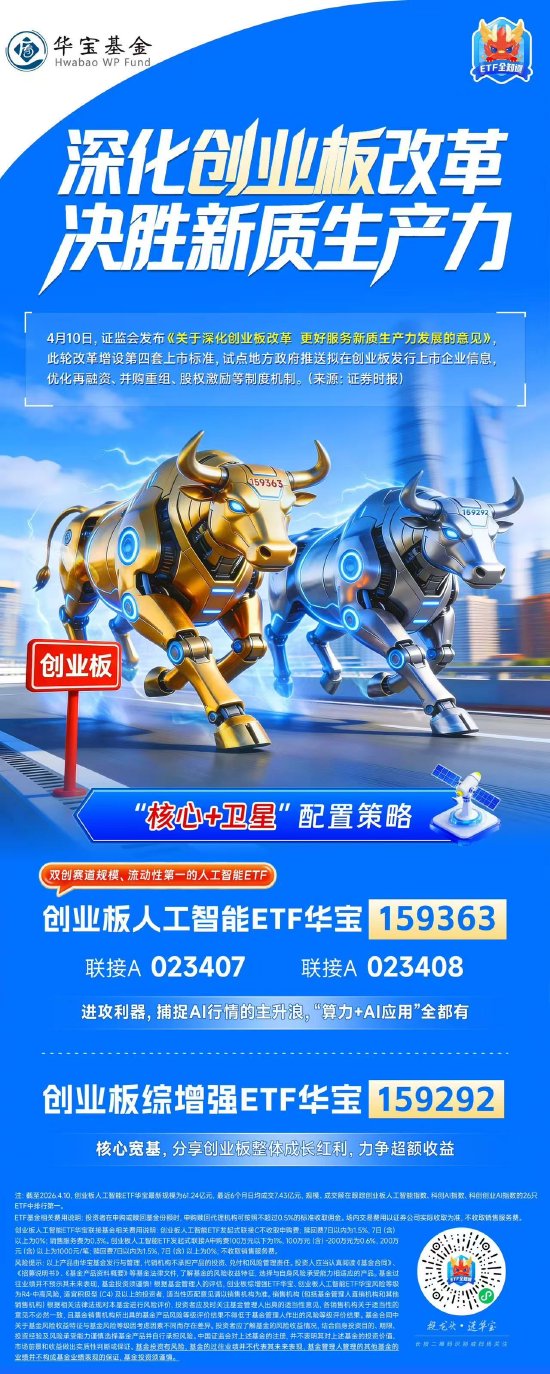 深化创业板改革，决胜新质生产力！关注华宝基金创业板人工智能ETF（159363）、创业板综增强ETF（159292）