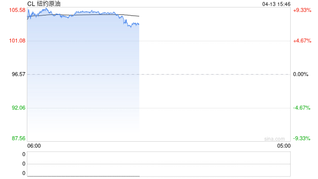 美国总统特朗普：封锁伊朗后美国将能大卖石油