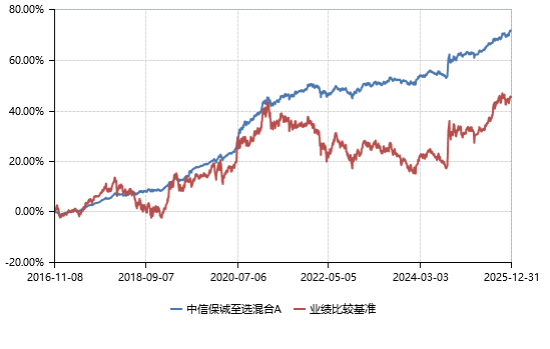一只力争“赚钱”又“赚体验”的基金长什么样?