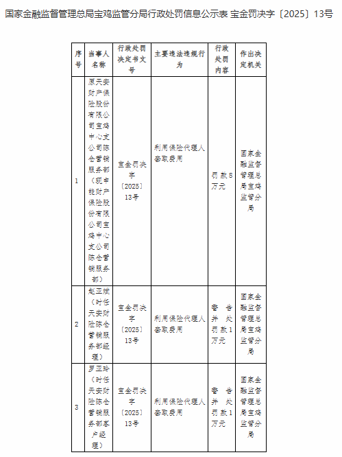申能财险再成被执行人,累计执行标的超52万元