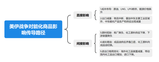 热点评论：美伊谈判对化工品影响及交易机会探讨