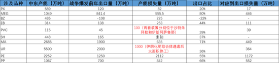 热点评论：美伊谈判对化工品影响及交易机会探讨