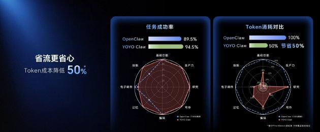 荣耀首发预制龙虾AI智能体技术YOYO Claw  开创“养虾本”新品类