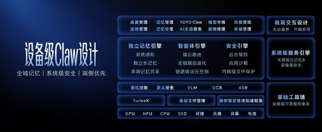 荣耀首发预制龙虾AI智能体技术YOYO Claw  开创“养虾本”新品类