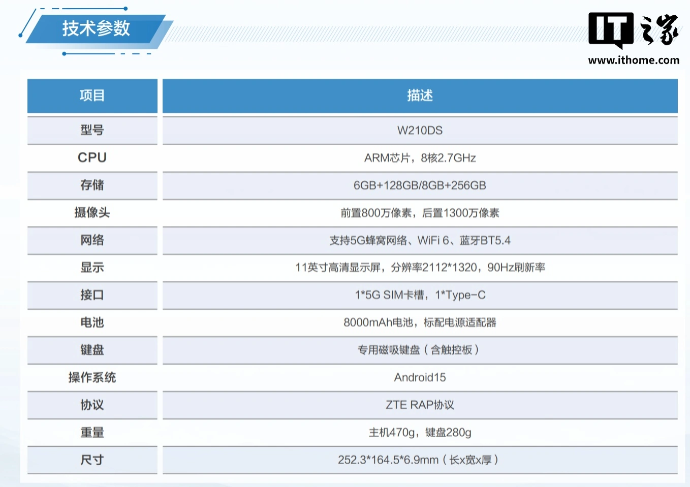 中兴逍遥 20 AI 平板发布:支持 5G 蜂窝网络、可切换 Windows 云电脑模式