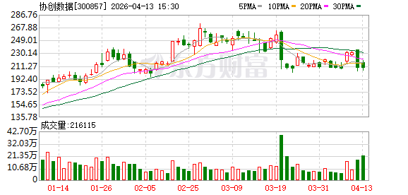 协创数据：公司通过收购标的公司光为科技，将进入光芯片、光模块赛道