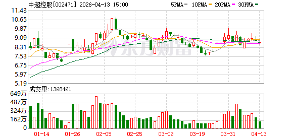 中超控股：公司孙公司江苏精铸专业从事高温合金精密铸件的制造