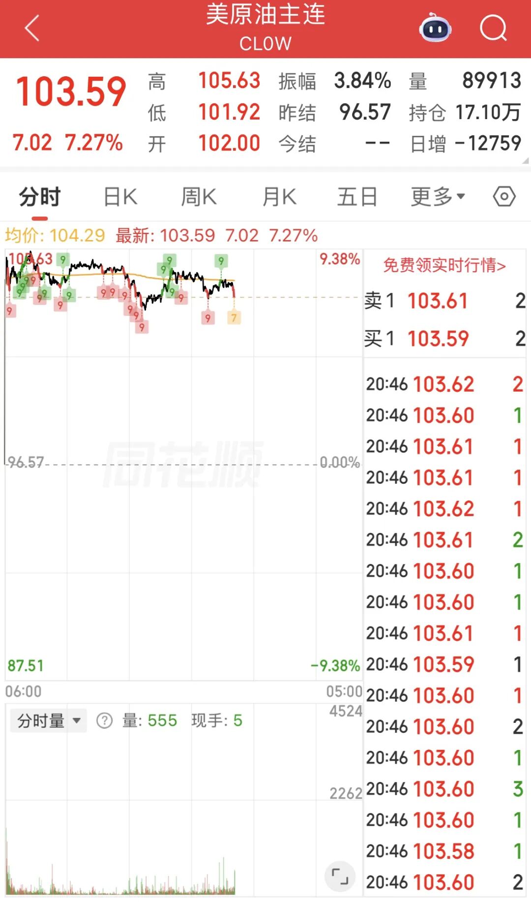 油价会更高?特朗普最新表态释放关键信号
