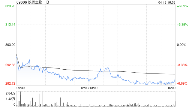 映恩生物-B拟发行人民币股份于科创板上市 募资不超过67.5亿元