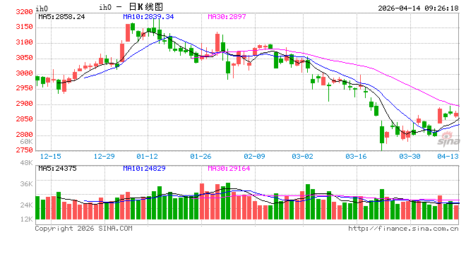 光大期货：4月14日金融日报