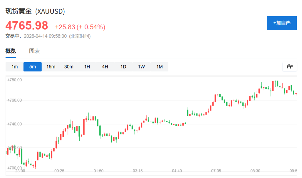 伊朗谈判现曙光，亚太股市集体大涨，韩股涨超3%，油价下挫