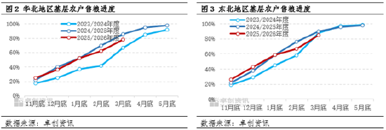 玉米价格：一季度涨幅超预期　二季度或先跌后涨