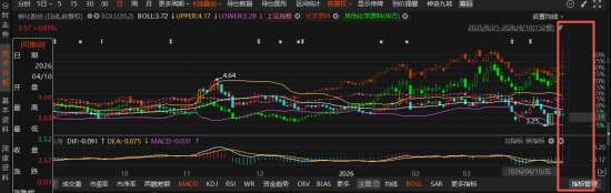 柳化股份业绩预盈变巨亏3628万！退市风险警示在即，投资者索赔开启